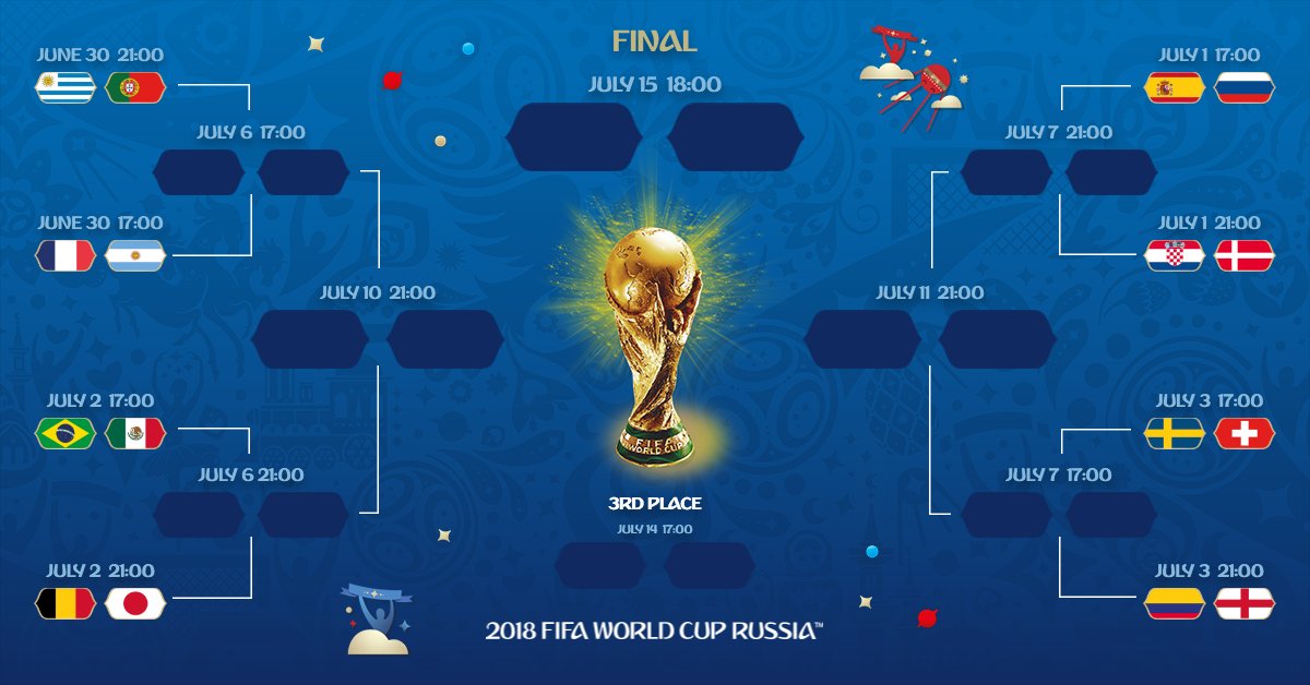 Ottavi Di Finale Di Russia 2018 Mondiali Di Calcio